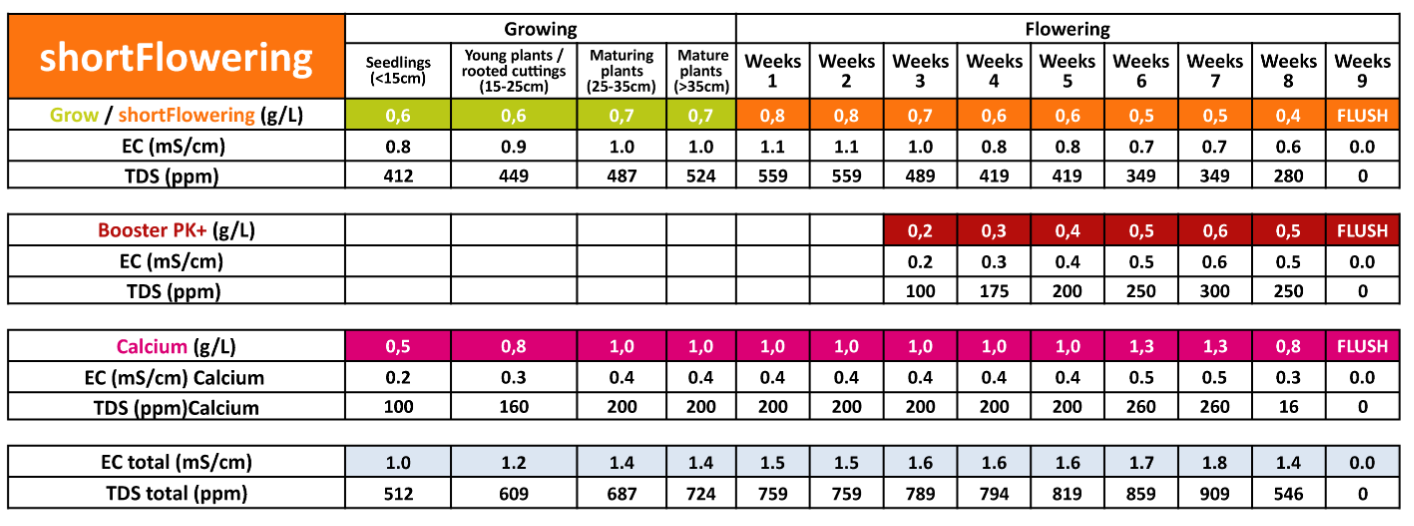 ghs_soil_short